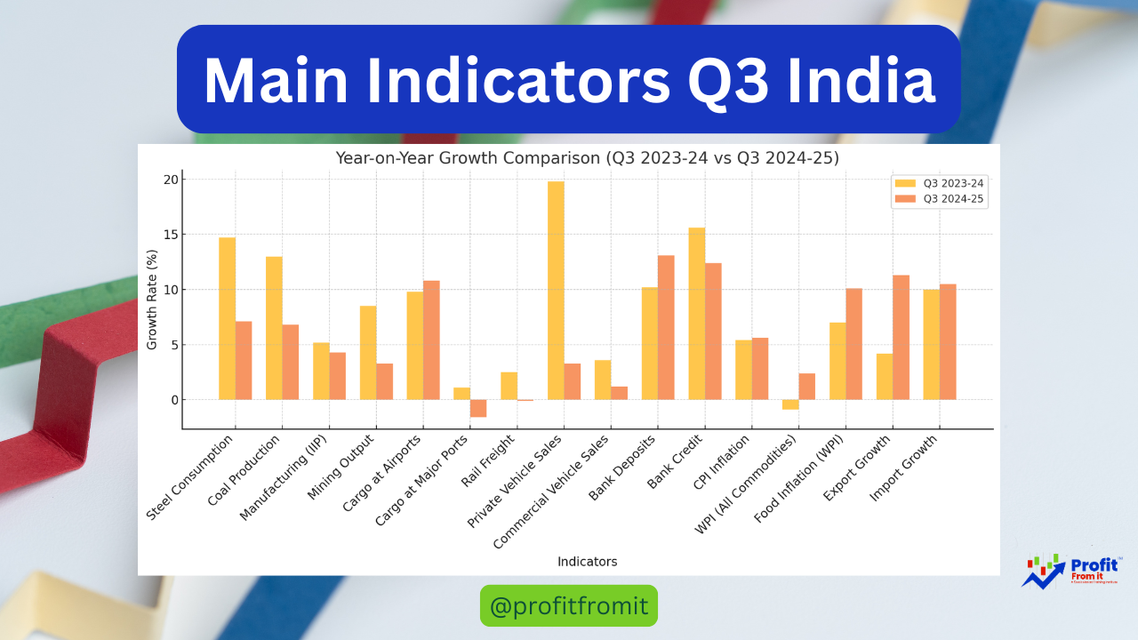 Q3 FY25 GDP data Main Indicator Published